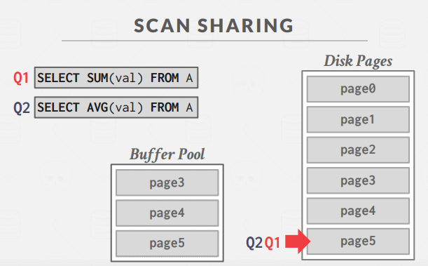 scan sharing_2