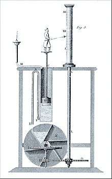 A water clock. A small human figurine holds a pointer to a cylinder marked by the hours. The cylinder is connected by gears to a water wheel driven by water that also floats a part that supports the figurine.