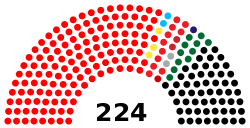 Distribution of seats in the Amyotha Hluttaw