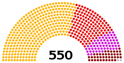 Current Structure of the Grand National Assembly of Turkey
