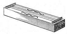 A rectangular, box-like stringed musical instrument.