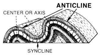 This diagrams both a syncline and an anticline.
