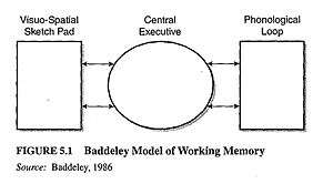 Baddeley's model