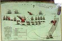 A map showing a line of 13 ships, mostly dismasted and two on fire. On either side are six ships flying British flags, some in a state of disrepair. Four other ships sit along the coastline, one on fire while a large ship and a small ship are grounded on a shoal which is surmounted by a burning fort.