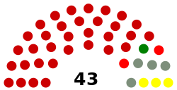 Composition of the Burundi Senate