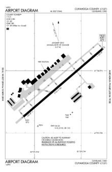 Diagram of airport layout