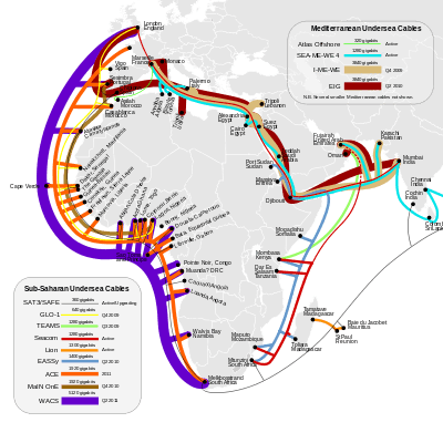 Modern fiber-optic cable around Africa's coast.