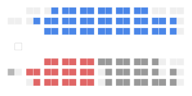 Current Structure of the Canadian Senate