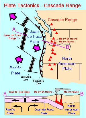 Map of the west coast of United States with dark lines in the ocean and location of Cascade Volcanoes.