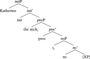 Causative Version - Syntactic Intransitive Base Tree - Causative Alternation.gif