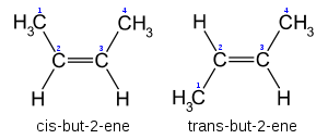 zig-zag model of cis-2-butene vs trans-2-butene