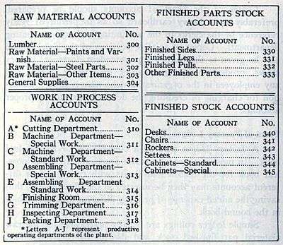 Classification chart of Factory Ledger Accounts (1)