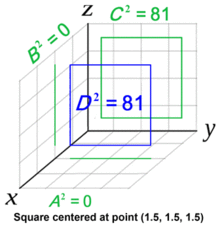 A square whose area squared is 81 shifts into various orientations.  Projections onto the three coordinate planes shift according to the orientation of the square.  The squares of the projection areas always add up to 81.