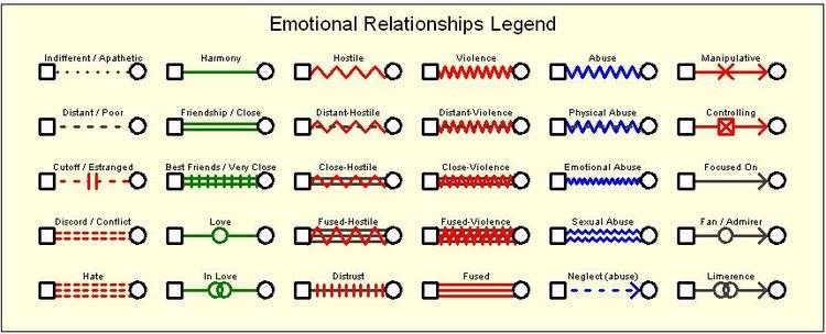 best pictures of sex dating emotional momentum