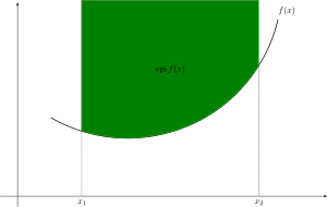 A graph of a convex function, which is drawn in black. Its epigraph, the area above its graph, is solid green.