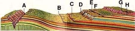 Cross section diagram of rock layers