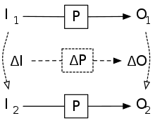 Incremental computing provides a means of computing a new input/output pair (I2,O2), based on an old input output pair (I1,O1).  The key technique is to relate changes in the input to changes to the output.