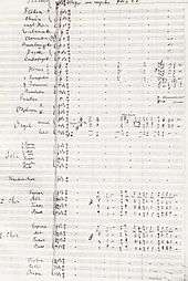  A handwritten sheet of music, with the instrumental and choral forces listed on the left, followed by the first five bars of the symphony