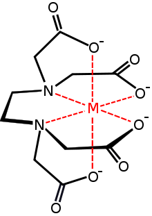 a chemical diagram of [CH2N(CH2CO2-)2]2 (shown in black) with the four O- tails binding a metal ion (shown in red).