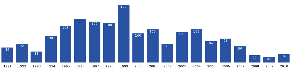 Nuugaatsiaq population dynamics