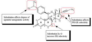 SAR of mifepristone analogs