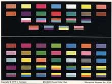 A chart consisting of rectangles of various colors