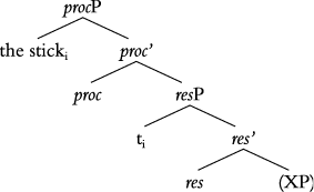 Syntactic Intransitive Base Tree - Causative Alternation.gif