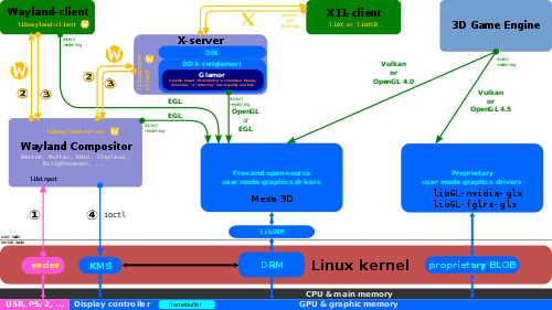 Linux x86 что это