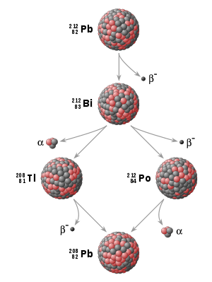 Diagram with compound balls representing nuclei and arrows.