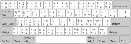 Gopika gujarati font keyboard layout free