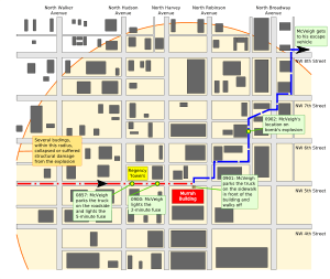 Map showing the layout of downtown Oklahoma City near the bombed building. The map uses simple shapes to identify some notable nearby buildings and roads. A large circle covers half the map, illustrating the extent of damage from the bomb. A red path shows the path McVeigh took to get to the building with the Ryder truck, and a blue line shows his escape on foot.