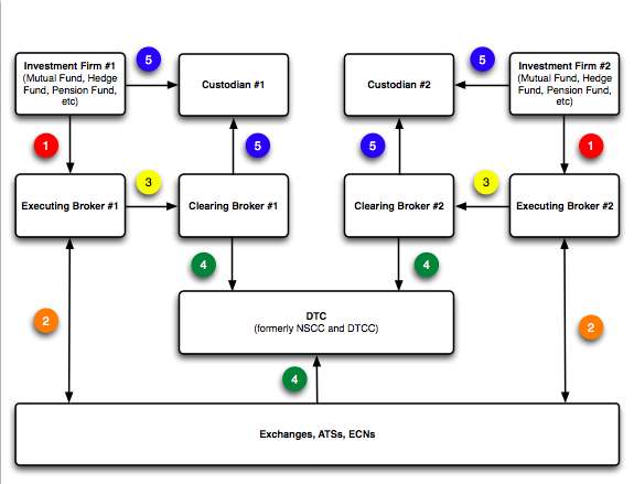 Exchange traded options counterparty risk