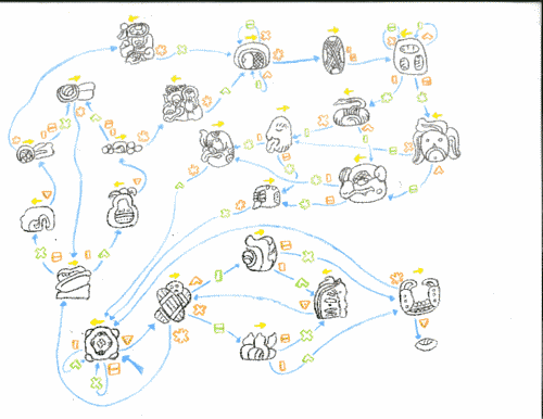 a diagram with 23 different symbols joined together by different arrows