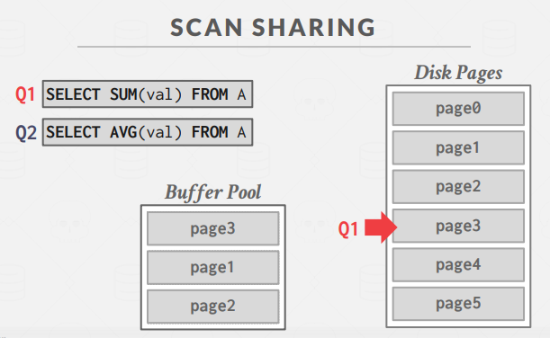 scan sharing_1